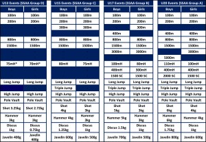 Event Recommendations Table