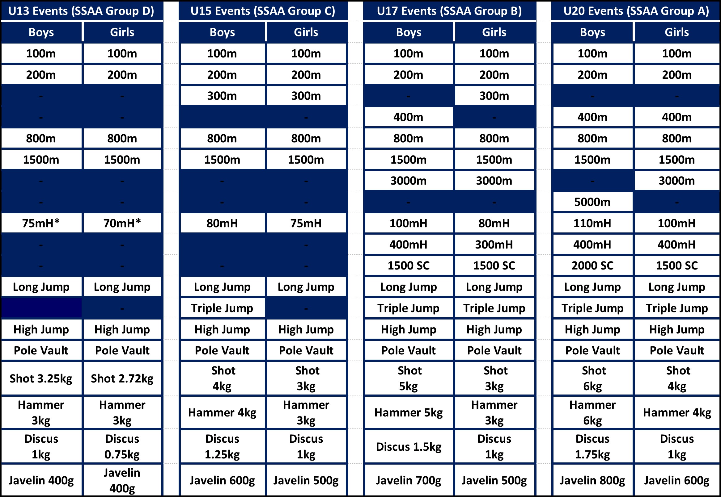 Event rules Scottish Athletics