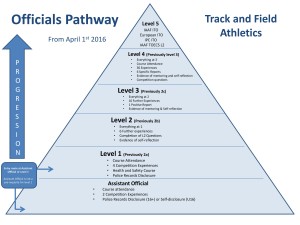 Officials Pathway